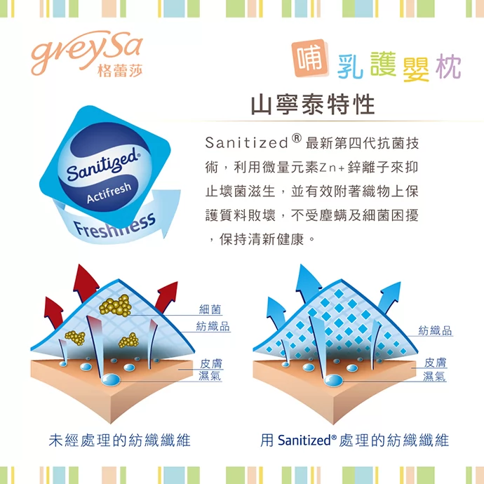 GreySa格蕾莎哺乳護嬰枕的枕頭套,添加Sanitized山寧泰,其最新第四代抗菌技術