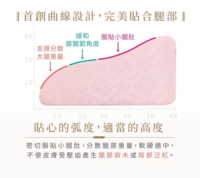 首創曲線設計,完美貼合腿部 貼心的弧度,適當的高度  首創曲線設計,完美貼合腿部 貼心的弧度,適當的高度