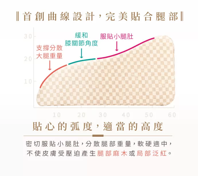 首創曲線設計,完美貼合腿部 貼心的弧度,適當的高度  首創曲線設計,完美貼合腿部 貼心的弧度,適當的高度