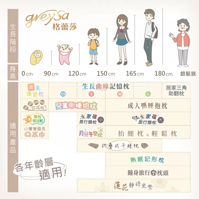 GreySa格蕾莎哺乳護嬰枕,月亮枕不只是月亮枕